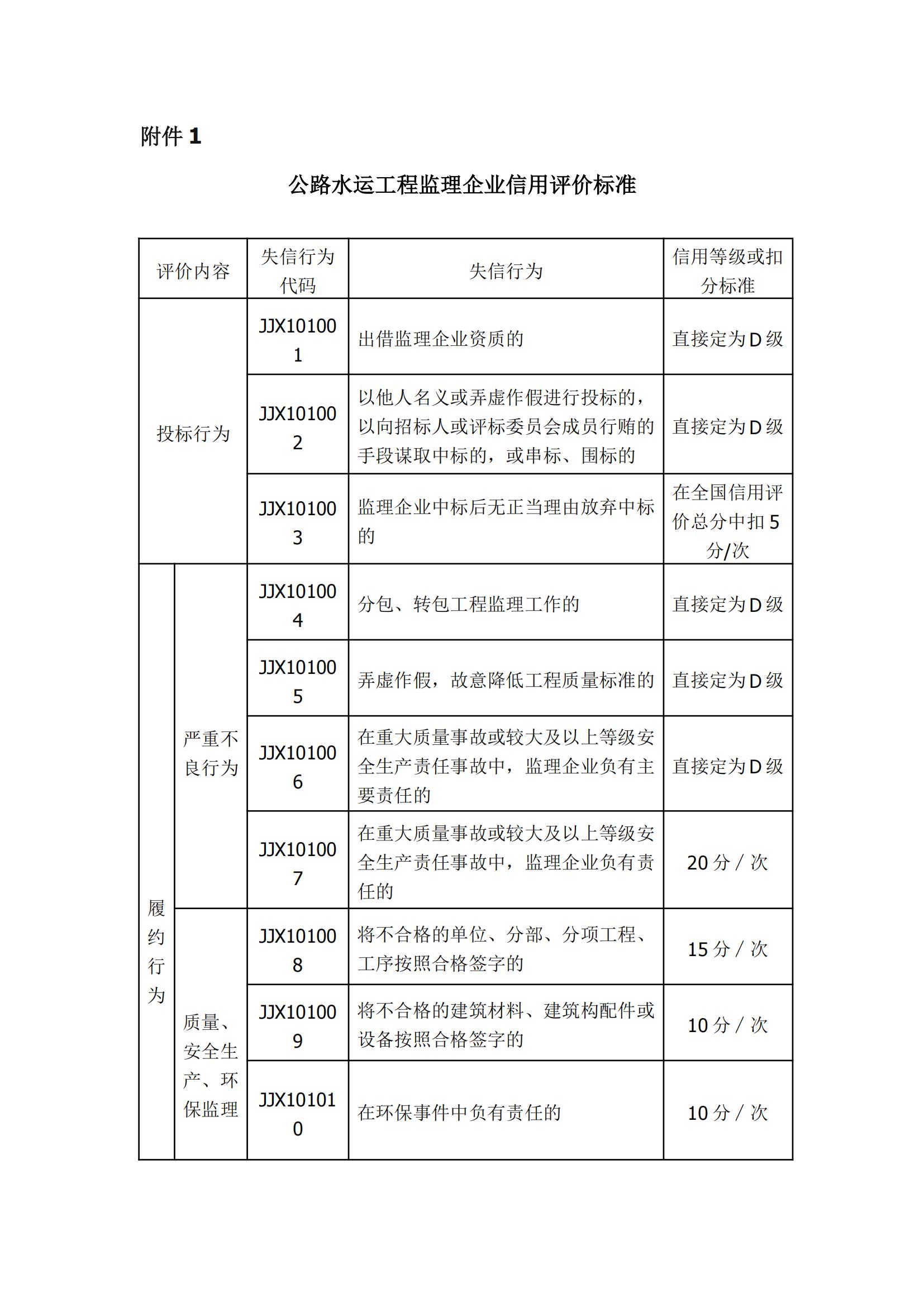 公路监理企业信用评价标准_00.jpg