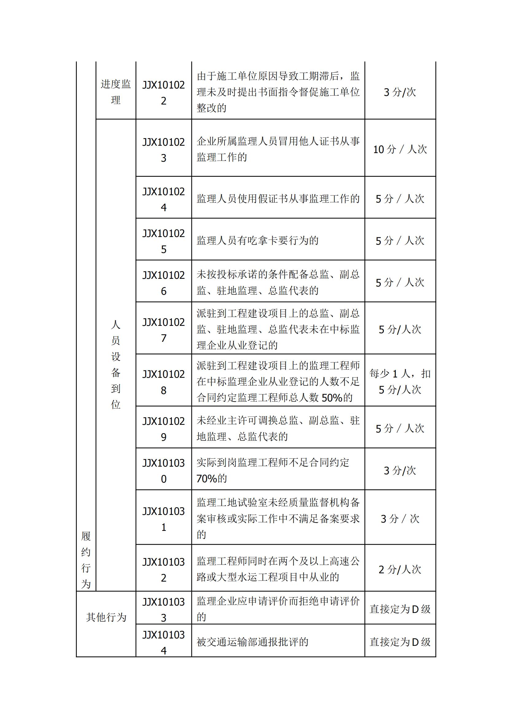 公路监理企业信用评价标准_02.jpg