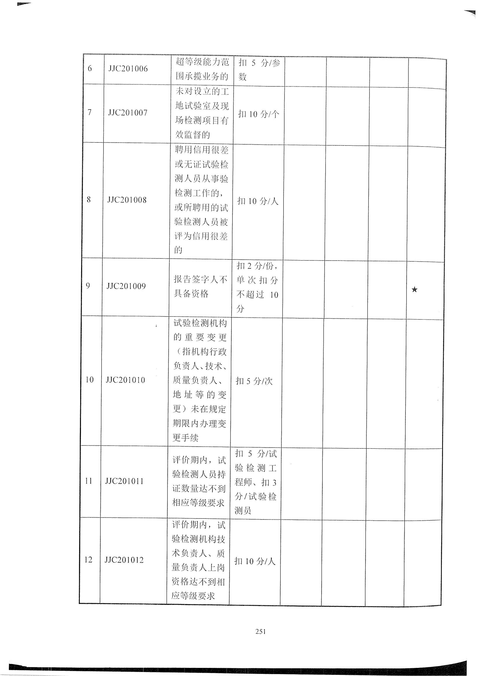 公路试验检测机构信用评价标准_05.jpg