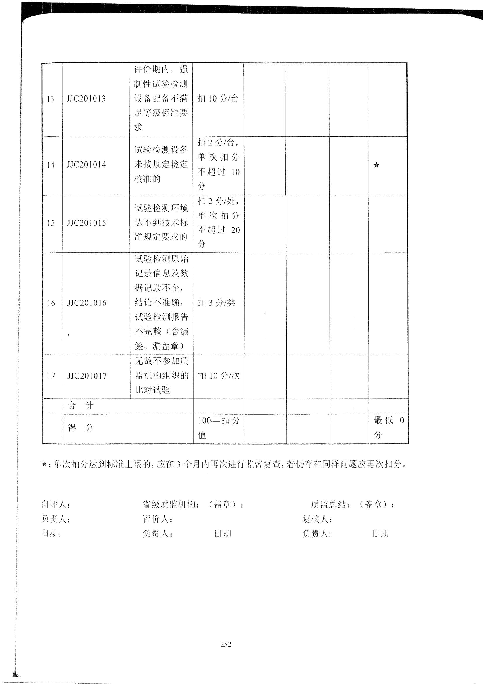 公路试验检测机构信用评价标准_06.jpg