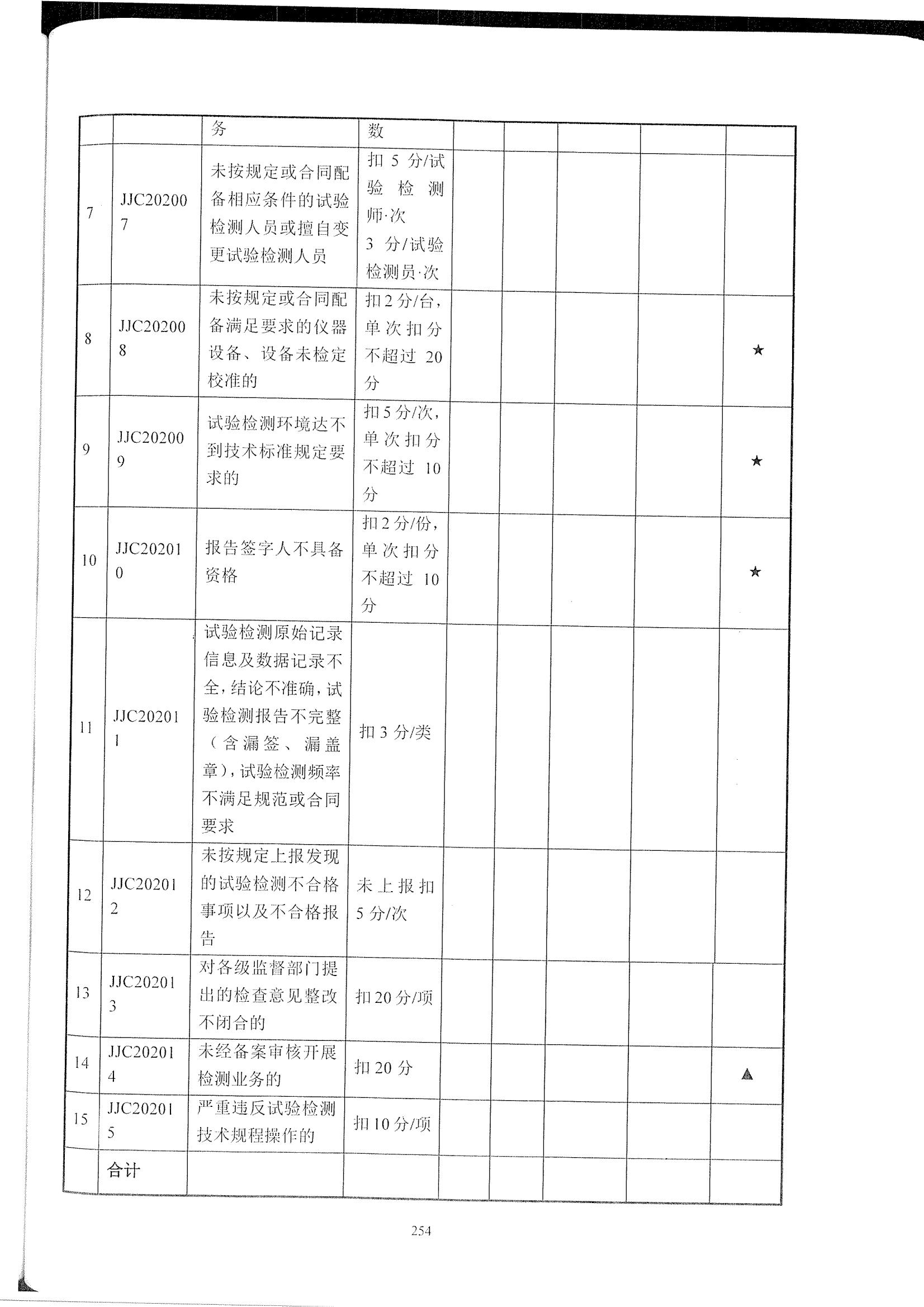 公路试验检测机构信用评价标准_08.jpg